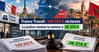 Illustration de l’affaire opposant France Travail à un allocataire ayant effectué de nombreux séjours au Maroc, avec 129 253 euros réclamés puis une dette ramenée à 26 374 euros par la justice.